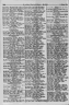 Verlustliste 1. WK 1915